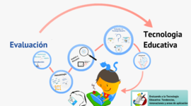 Timeline: EVOLUCIÓN DE LA TECNOLOGÍA