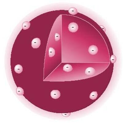 Timeline: Teorías Atómicas