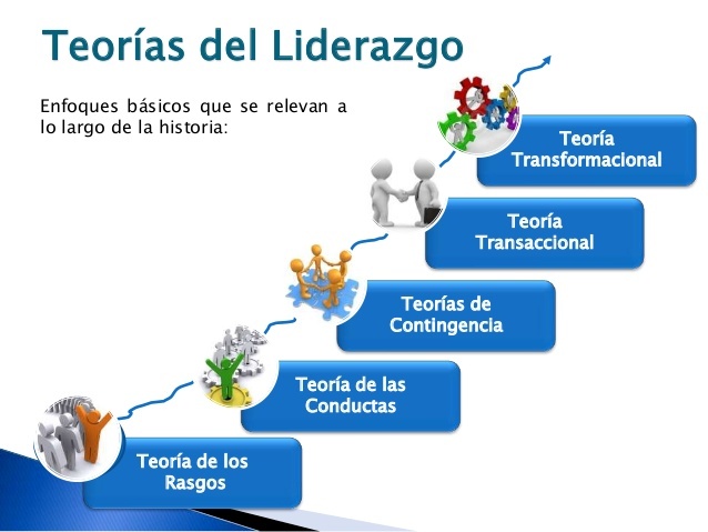 Evolución del liderazgo