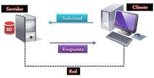 Dominio del sistema cliente/servidor