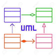UML1.0