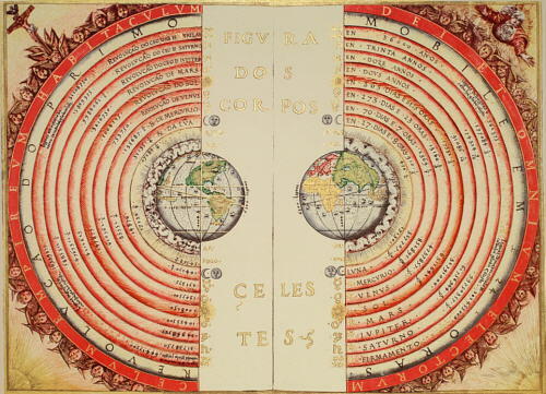 La forma de la Tierra por Aristóteles.