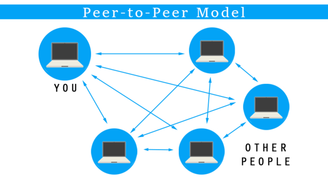 Peer-to-peer
