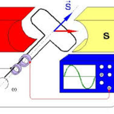Timeline: Inducción electromagnética