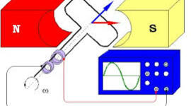 Timeline: Inducción electromagnética