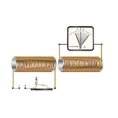 Michael Faraday (Segunda experiencia de Faraday)