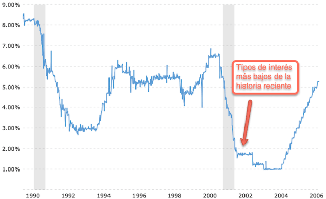 Crise économique et financière