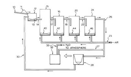 Fermentación de la peniclina