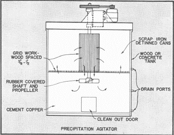 Biolixiviación por tanque de agitación.
