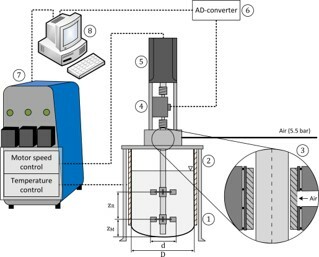 Biorreactor para el cultivo de células madre humanas.
