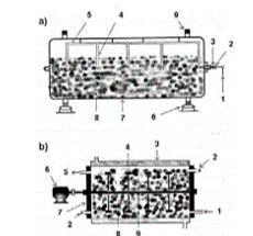Biorreactor Tambor horizonta