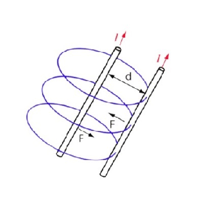 André-Marie Ampère. (La Ley de Ampere)