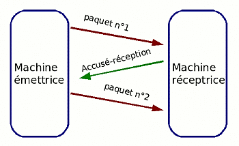 Naissance de la communication par paquets (2)