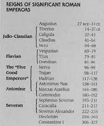 Three Distinct Dynasties In the Roman Empire (14 CE- 180 CE)