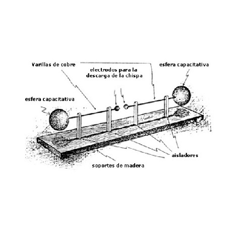 Heinrich Hertz (Experimento de ondas electromagnéticas)