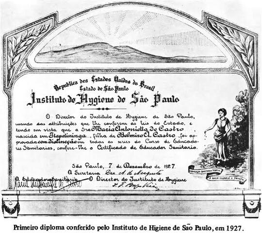 Criação do Serviço de Higiene e Saúde Pública do Estado de São Paulo