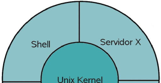 Capa Kernel