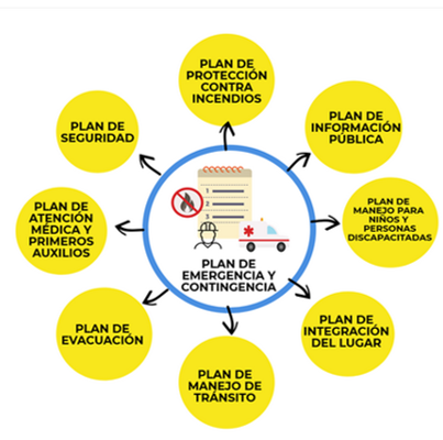 RESOLUCIÓN 375. ¨Por la cual se establecen las condiciones básicas para las empresas que prestan el servicio de logística en las aglomeraciones de público en el Distrito Capital¨.
