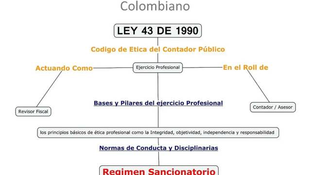 Ley 43.