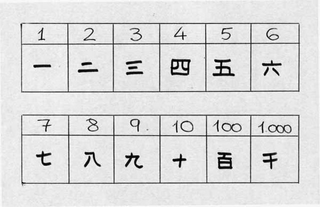 China y las Matemáticas