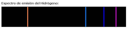 Espectro de emisión del hidrógeno