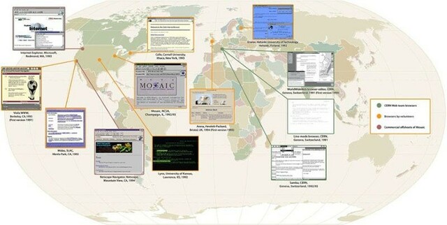 Navegadores web: un grito de ayuda