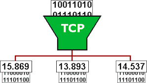 Protocolo de control de transmisión