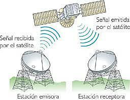 Primeras Pruebas de Señales Vía Satélite