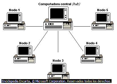 Creación de Redes Particulares