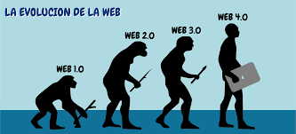 Evolución de la web y adaptación a las necesidades
