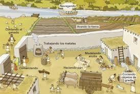 Transformacio dels poblats a ciutats
