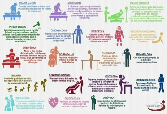 Especialidades Fisioterapêuticas