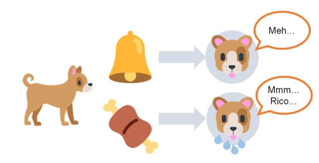 Modelo Rescorla-Wagner de aprendizaje asociativo