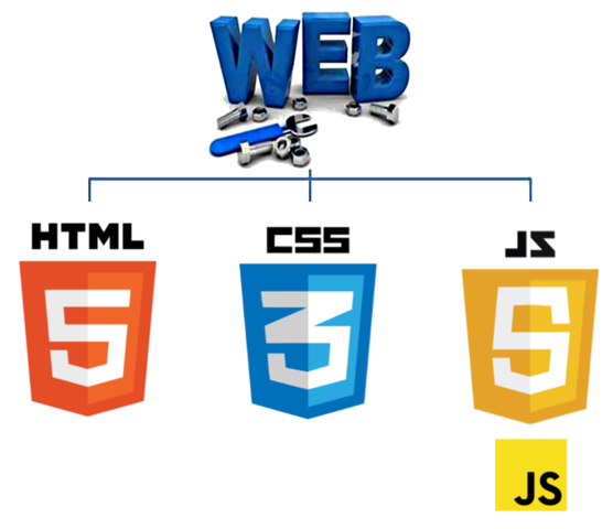 Web Interactif et Dynamique (3)