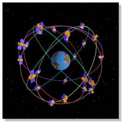 1er Système GPS Américain (4)