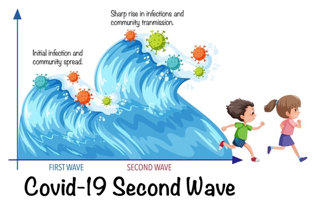 Second wave