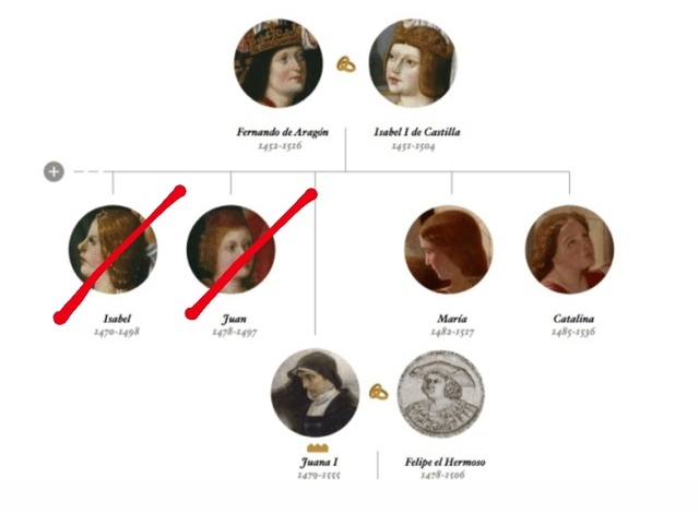 Fallecimiento de su sobrino, Miguel de la Paz