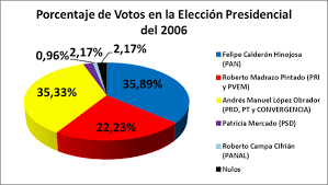 Elección de 2006