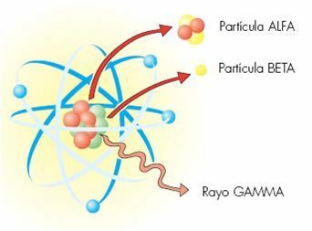 RADIACION ALFA BETA Y GAMA