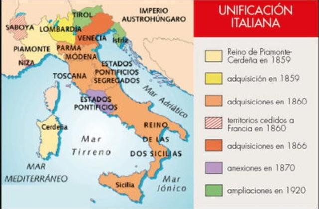 Unificación italiana