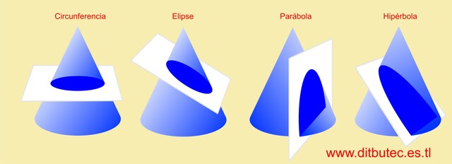 Secciones cónicas