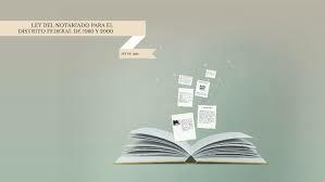 Ley del Notariado para el Distrito Federal de 1980