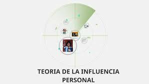 Teoría de la Influencia