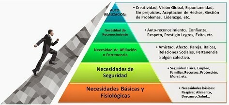 pirámide de maslow