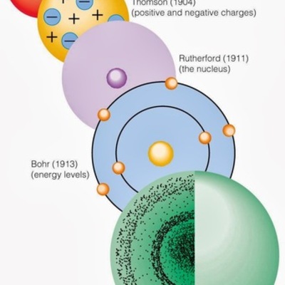Timeline: Evolución de las teorías y modelos atomicos
