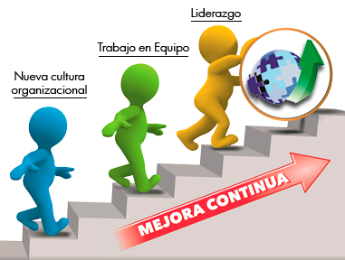 LOS MOMENTOS HISTÓRICOS EN EL DESARROLLO DEL CONCEPTO DE LA CALIDAD