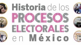 Timeline: PROCESOS ELECTORALES EN MEXICO: SURGIMIENTO HISTORICO.