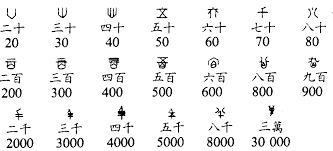 Matemáticas chinas