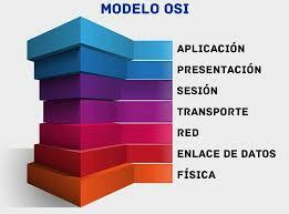 Creación del modelo OSI