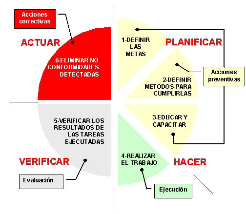WILLIAM EDWARDS DEMING (1900-1993)